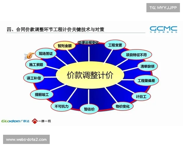 标准化流程手册覆盖赛事全环节，提升执行效率与一致性
